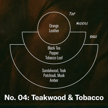 Teakwood & Tobacco 7.75 fl oz Room & Linen Spray