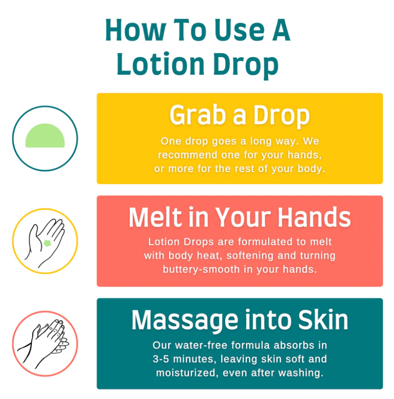 Rugged Lotion Drops