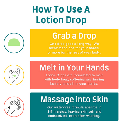 Rugged Lotion Drops
